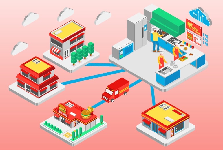 Best Central Kitchen  Billing Software